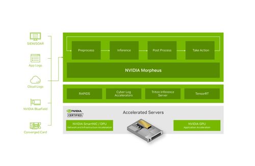 AI增強型網絡安全解決方案 強化勒索軟件檢測的新一代信息安全軟件開發